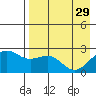 Tigalda Island tide chart for Saturday, April 29, 2023