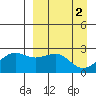 Tigalda Island tide chart for Sunday, April 2, 2023