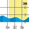 Tigalda Island tide chart for Sunday, April 30, 2023
