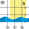 Tigalda Island tide chart for Wednesday, April 5, 2023