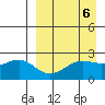 Tigalda Island tide chart for Thursday, April 6, 2023