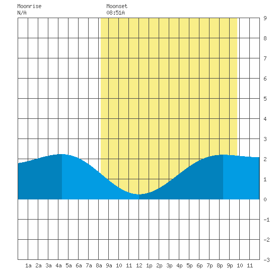 Tigalda Island tide chart for Friday, April 7, 2023
