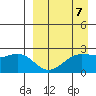 Tigalda Island tide chart for Friday, April 7, 2023
