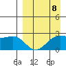 Tigalda Island tide chart for Saturday, April 8, 2023