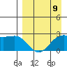 Tigalda Island tide chart for Sunday, April 9, 2023