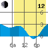 Tigalda Island tide chart for Friday, May 12, 2023