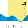 Tigalda Island tide chart for Saturday, May 13, 2023