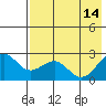 Tigalda Island tide chart for Sunday, May 14, 2023