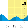 Tigalda Island tide chart for Monday, May 15, 2023