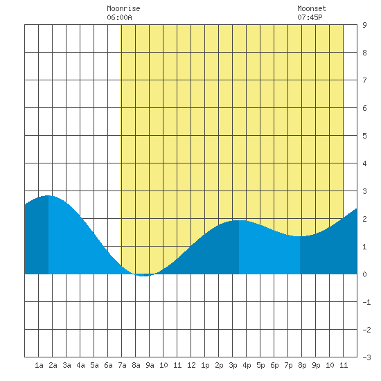Tigalda Island tide chart for Tuesday, May 16, 2023