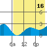 Tigalda Island tide chart for Tuesday, May 16, 2023