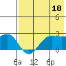 Tigalda Island tide chart for Thursday, May 18, 2023