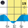 Tigalda Island tide chart for Friday, May 19, 2023
