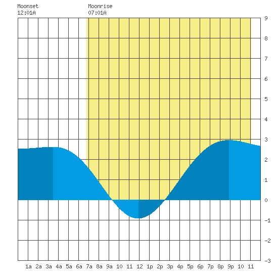Tigalda Island tide chart for Saturday, May 20, 2023