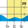Tigalda Island tide chart for Monday, May 29, 2023