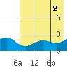 Tigalda Island tide chart for Tuesday, May 2, 2023