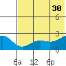 Tigalda Island tide chart for Tuesday, May 30, 2023