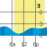 Tigalda Island tide chart for Wednesday, May 3, 2023