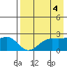 Tigalda Island tide chart for Thursday, May 4, 2023