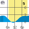 Tigalda Island tide chart for Friday, May 5, 2023