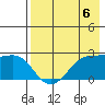 Tigalda Island tide chart for Saturday, May 6, 2023