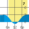 Tigalda Island tide chart for Sunday, May 7, 2023