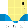 Tigalda Island tide chart for Monday, May 8, 2023