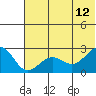 Tigalda Island tide chart for Monday, June 12, 2023