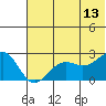 Tigalda Island tide chart for Tuesday, June 13, 2023