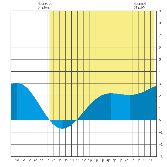Tigalda Island tide chart for Wednesday, June 14, 2023
