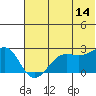Tigalda Island tide chart for Wednesday, June 14, 2023