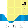 Tigalda Island tide chart for Thursday, June 15, 2023