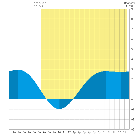 Tigalda Island tide chart for Friday, June 16, 2023