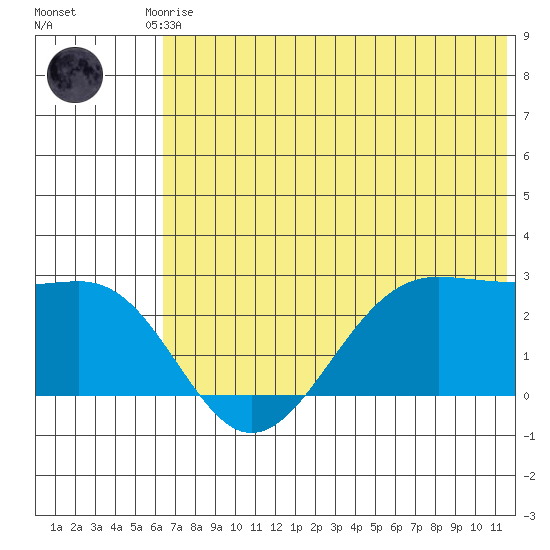 Tigalda Island tide chart for Saturday, June 17, 2023