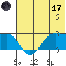 Tigalda Island tide chart for Saturday, June 17, 2023