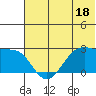 Tigalda Island tide chart for Sunday, June 18, 2023