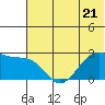 Tigalda Island tide chart for Wednesday, June 21, 2023