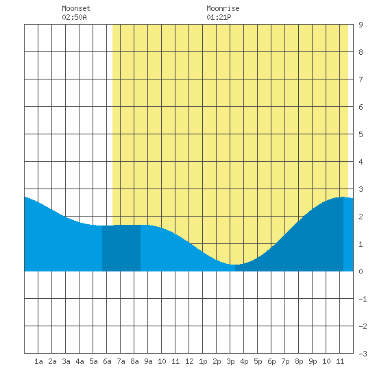 Tigalda Island tide chart for Saturday, June 24, 2023