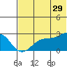 Tigalda Island tide chart for Thursday, June 29, 2023