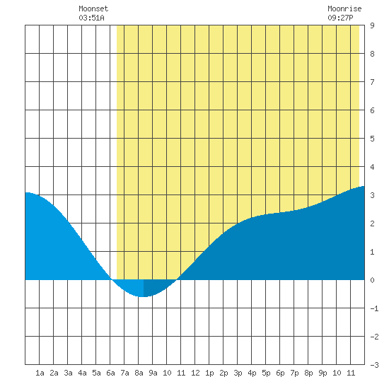 Tigalda Island tide chart for Friday, June 30, 2023