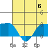 Tigalda Island tide chart for Tuesday, June 6, 2023