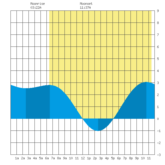Tigalda Island tide chart for Thursday, June 8, 2023