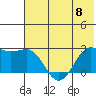 Tigalda Island tide chart for Thursday, June 8, 2023