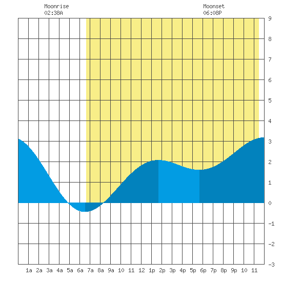 Tigalda Island tide chart for Tuesday, July 11, 2023