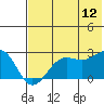 Tigalda Island tide chart for Wednesday, July 12, 2023
