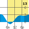 Tigalda Island tide chart for Thursday, July 13, 2023
