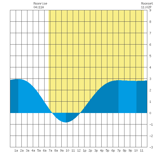 Tigalda Island tide chart for Saturday, July 15, 2023
