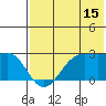 Tigalda Island tide chart for Saturday, July 15, 2023