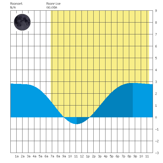 Tigalda Island tide chart for Monday, July 17, 2023