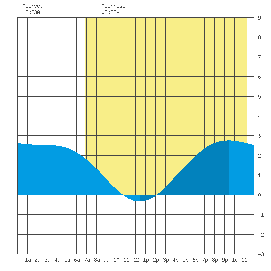 Tigalda Island tide chart for Wednesday, July 19, 2023